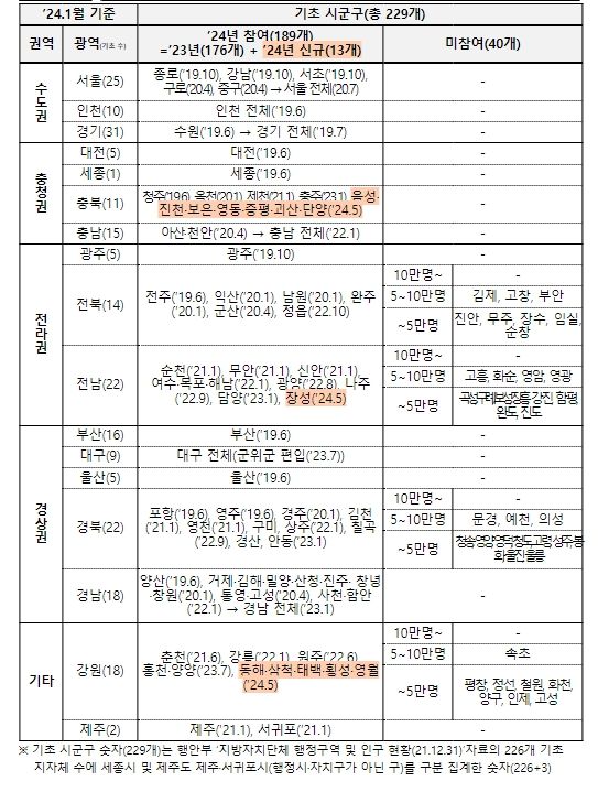 알뜰교통카드·K-패스 참여·미참여 지역