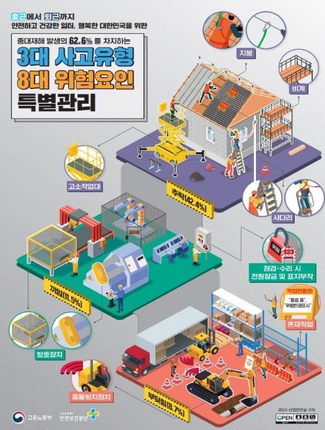 3대 사고유형 8대 위험요인