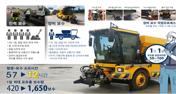 포트홀 전문보수장비 개요