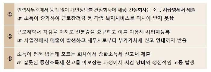 명의도용 피해 주요 사례