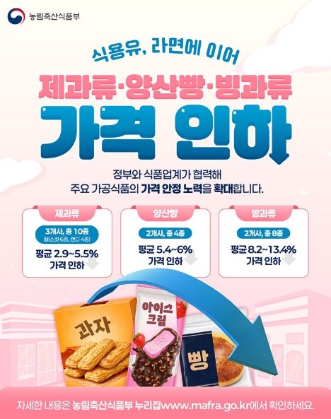 농림축산식품부