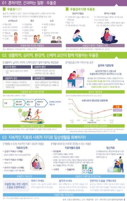 우울증 예방 카드 뉴스